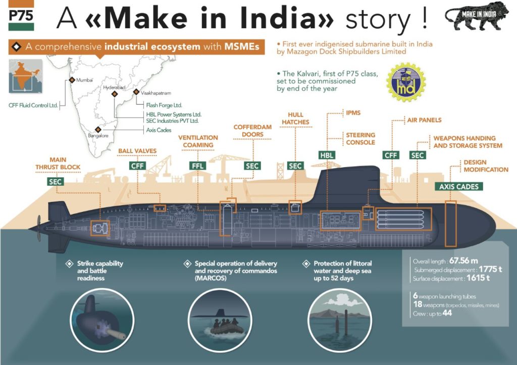 Kalvari-class submarine, Kalvari, INS Kalvari, Submarine, Indian Navy, Military, Diesel-Electric Submarine, Make in India, Make in India Submarine