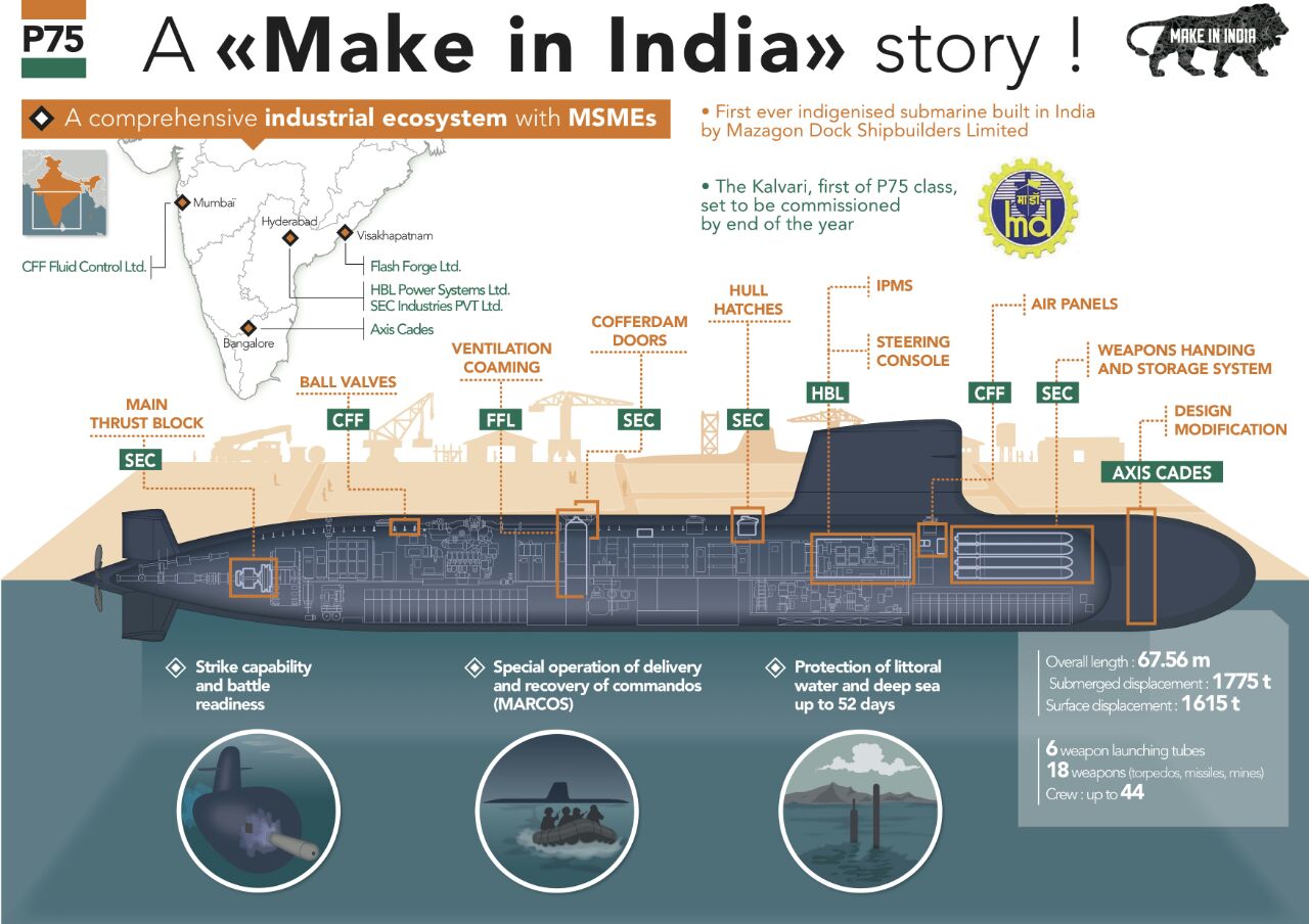 Life of Soldiers | Mazagon Dock Shipbuilders Limited Delivers Maiden Made  in India Submarine to the Indian Navy.